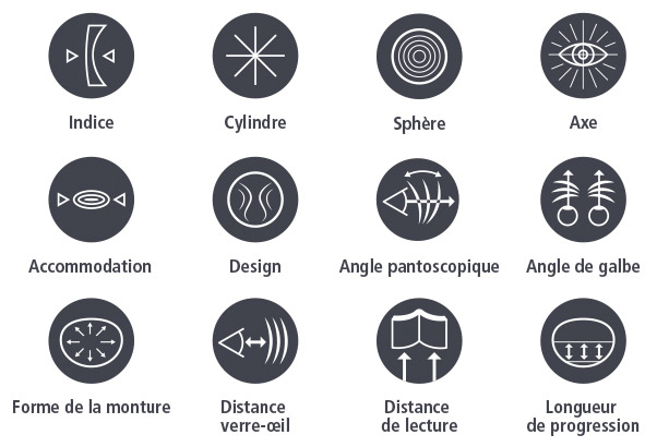 VERRES SUR MESURE